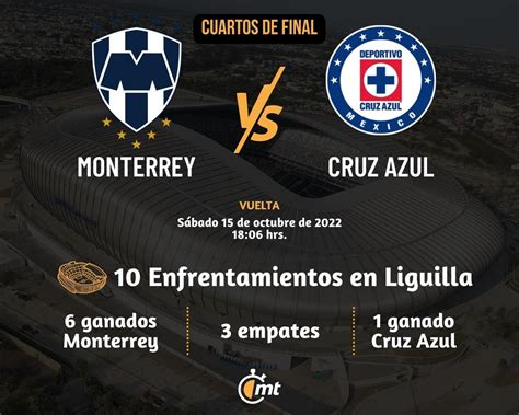 juego de rayados hoy: horario y canal